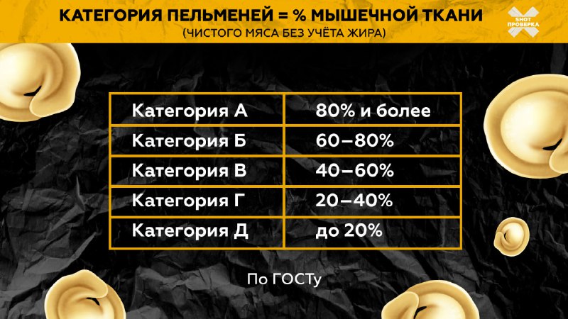 Все о идеальных пельменях: как выбрать качественный продукт?