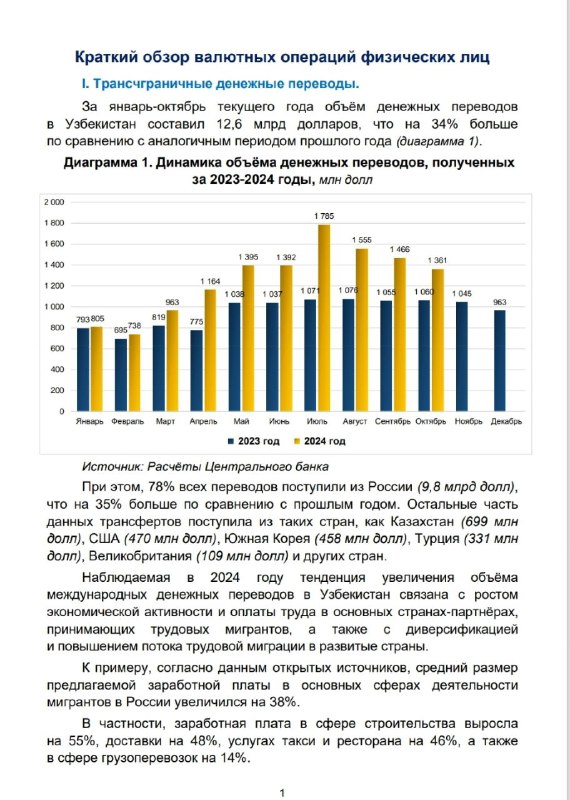 Растущие переводы узбекских мигрантов из России в 2024 году