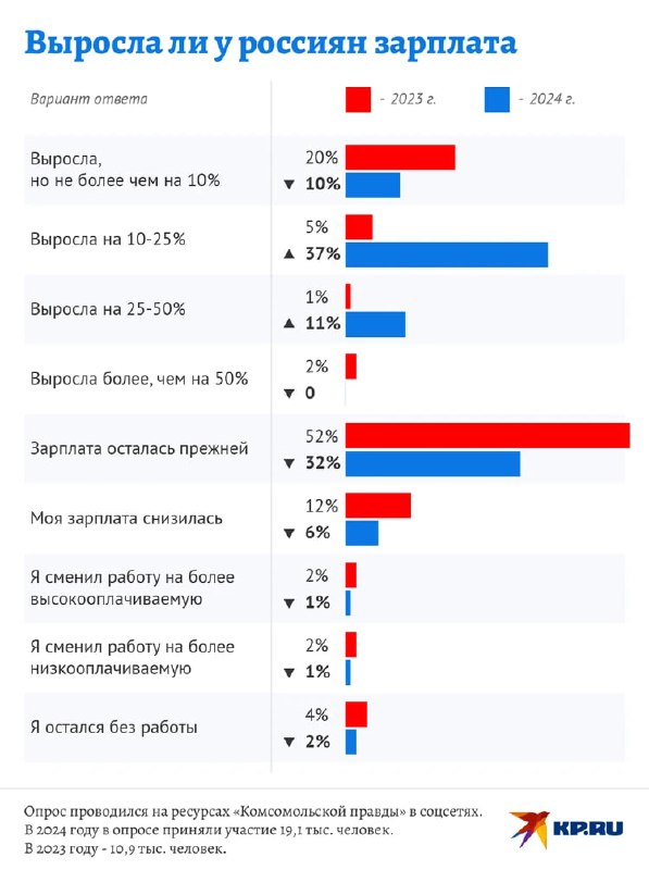 Рост доходов россиян: Признаки экономического улучшения в 2024 году