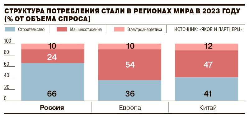 Прогноз потребления стали в России до 2030 года