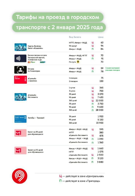 Изменения в тарифах на проезд в Московском транспорте с 2025 года