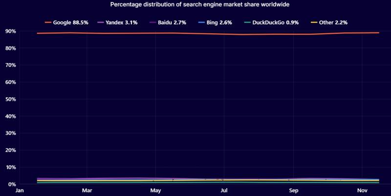 Топ интернет-сервисов и платформ в 2024 году