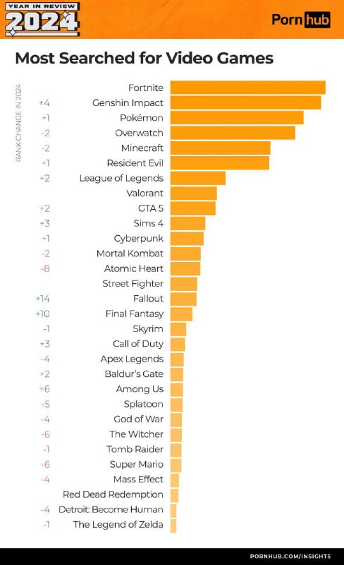 Итоги 2024 года: Что запрашивали на Pornhub?