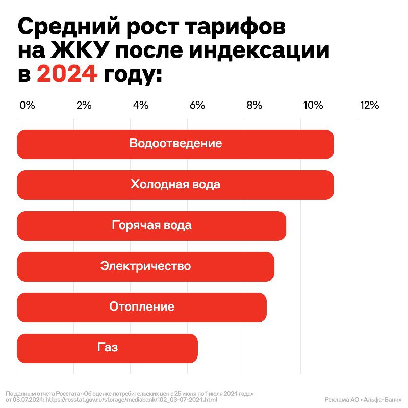 Как сэкономить на коммунальных услугах с помощью Альфа-Банка?