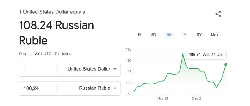 Тенденции курса рубля: ослабление и укрепление