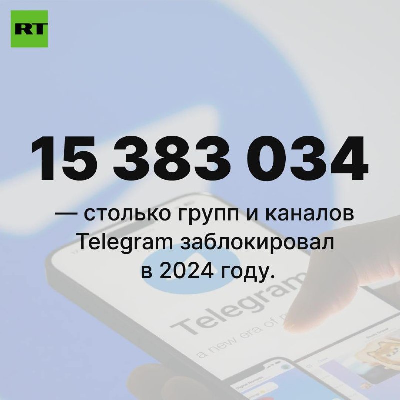 Отчет о модерации в Telegram и блокировке каналов