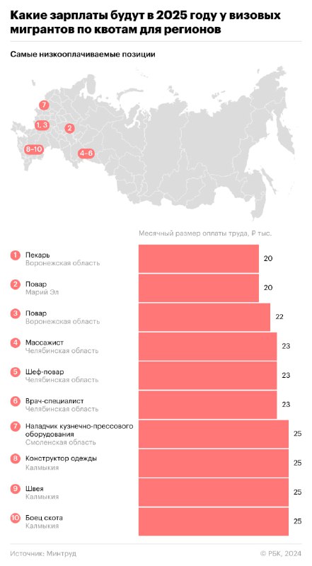 Квота на работу иностранцев в России: новые изменения