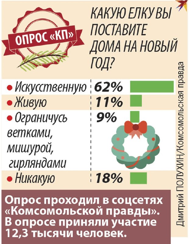 Производство новогодних елок в России