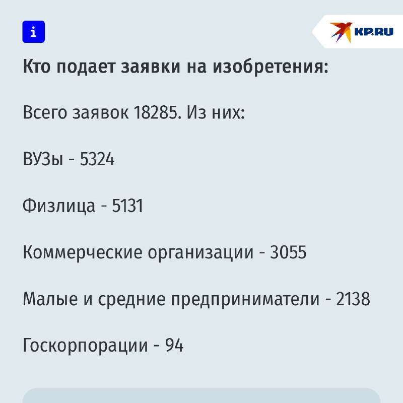 Рост патентов и брендов в России