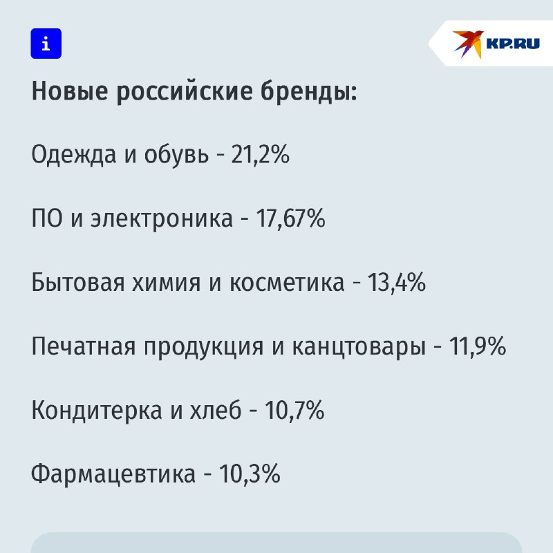 Рост патентов и брендов в России