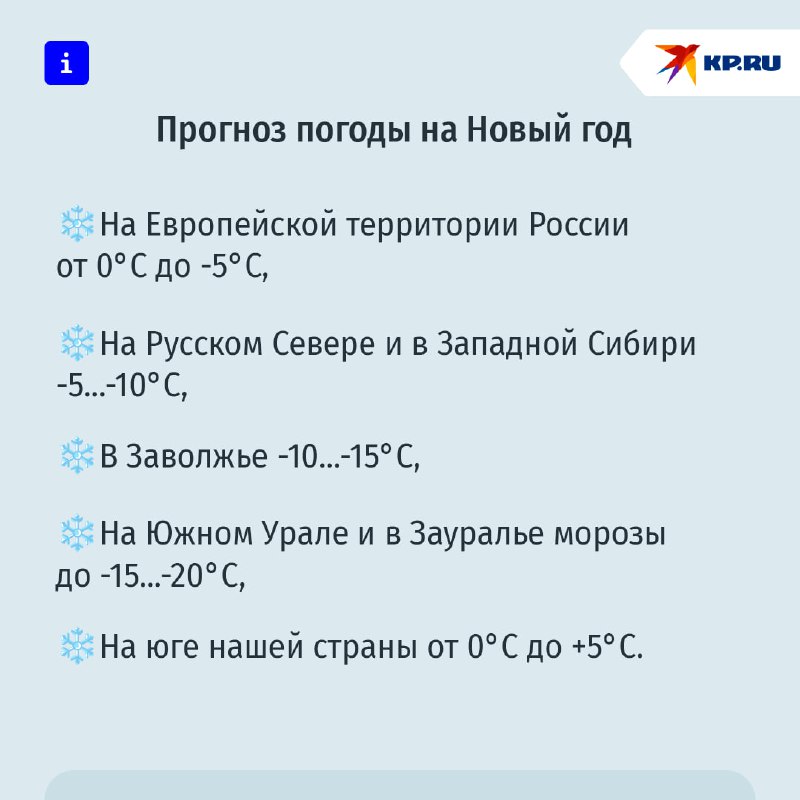 Прогноз на Новый год для Москвы