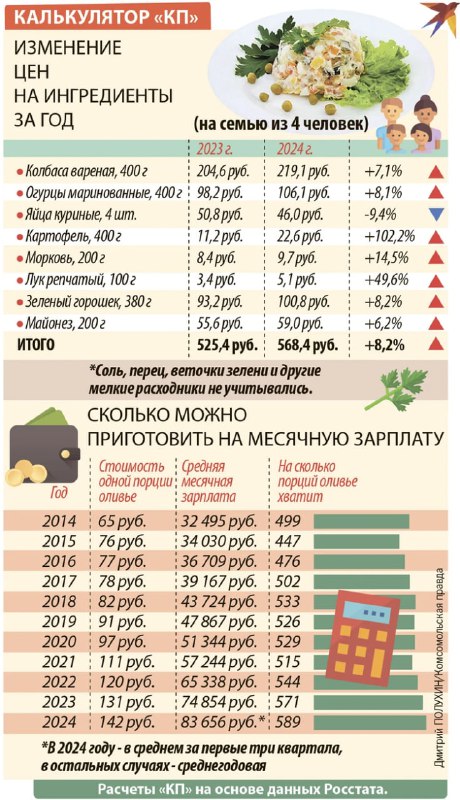 Индекс цен на оливье: анализ динамики стоимости самого новогоднего салата