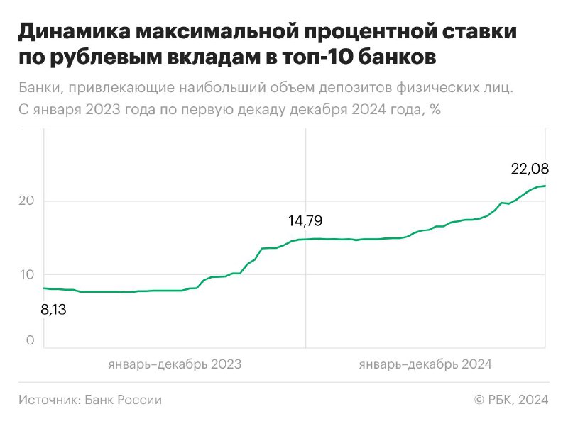 Депозиты: ставки на историческом минимуме в 2024 году