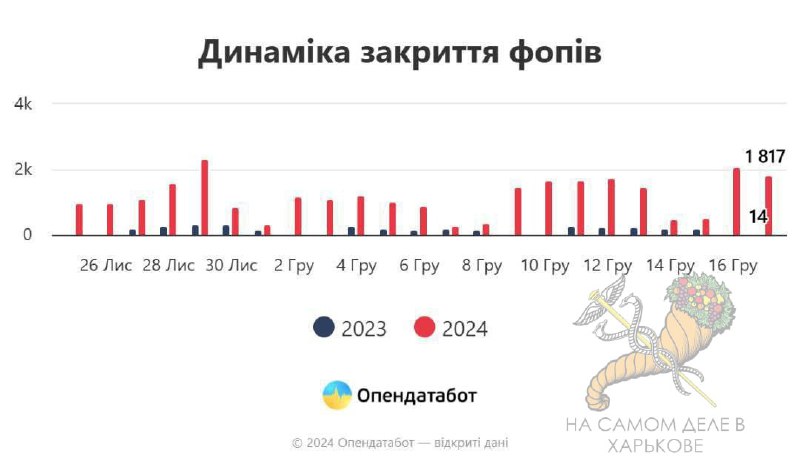 Крах экономики на Украине: последствия нового закона о налогах