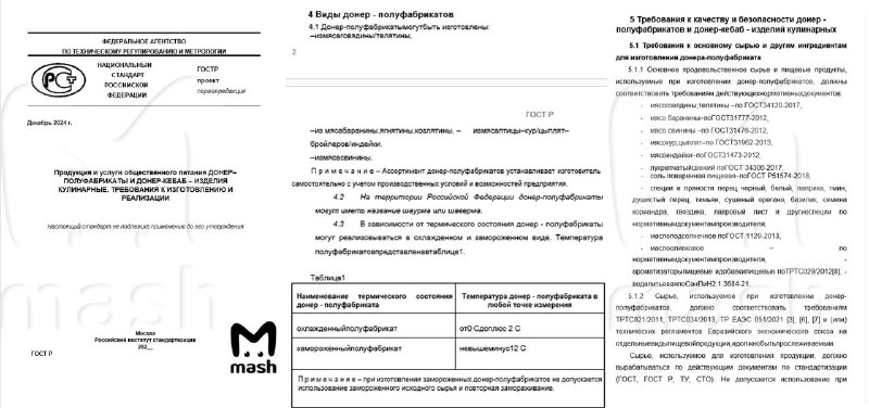 Новые правила для шаурмы: что изменится к 2025 году