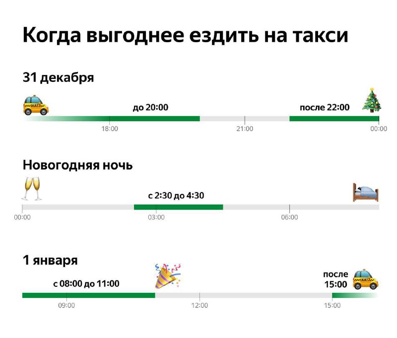 Лайфхаки для заказа такси в Новый Год