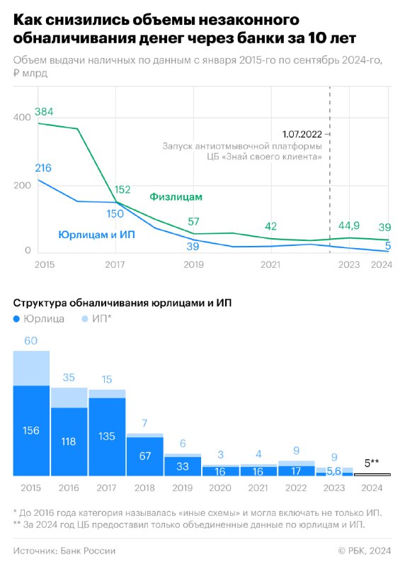 ЦБ и банки борются с клиентами-дропами