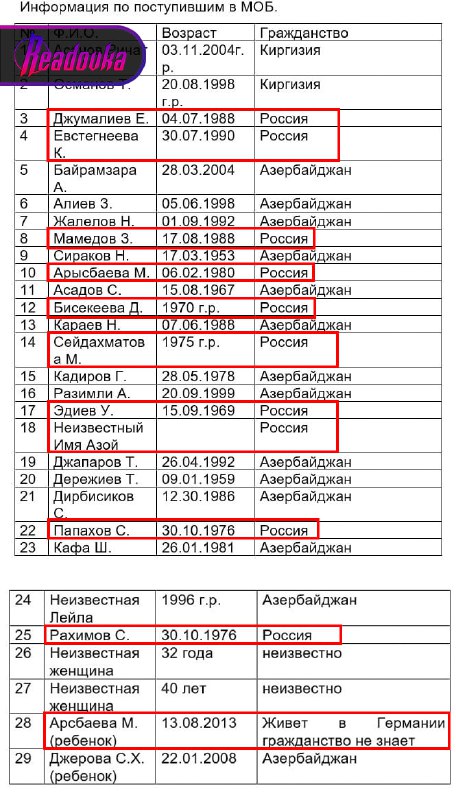 Трагедия: выжившие в авиакатастрофе Баку — Грозный