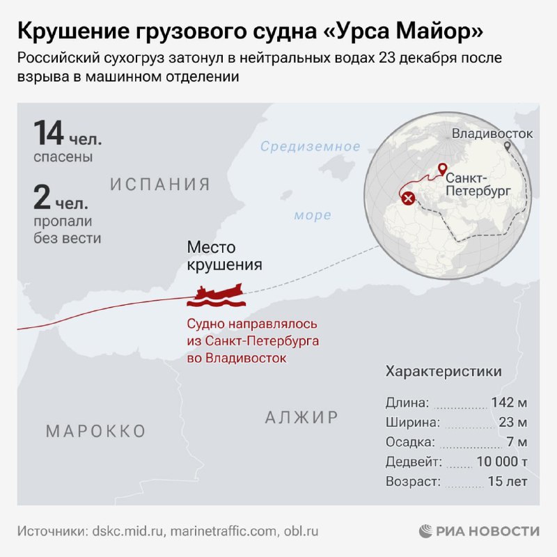 Трагедия российского сухогруза: причины и последствия