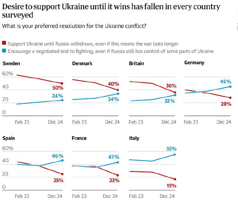 Изменение отношения к конфликту на Украине в Европе