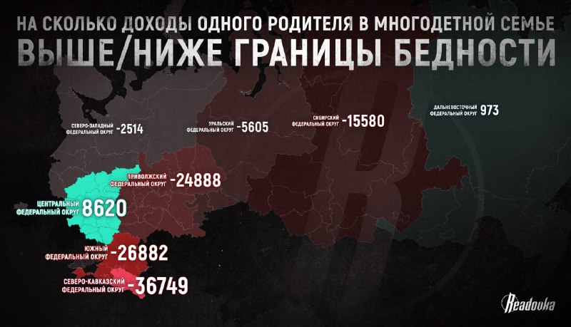 Финансовые трудности многодетных семей в России