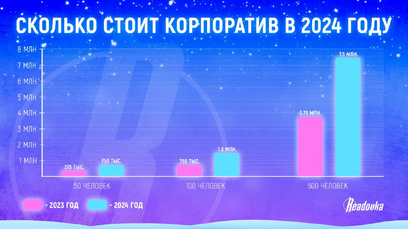 Цены на новогодние корпоративы 2024: анализ и прогноз