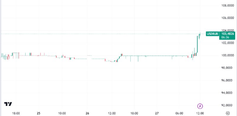 Курс доллара на международном рынке Forex