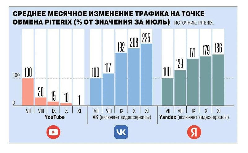 Увеличение трафика на российских видеохостингах: причины и следствия