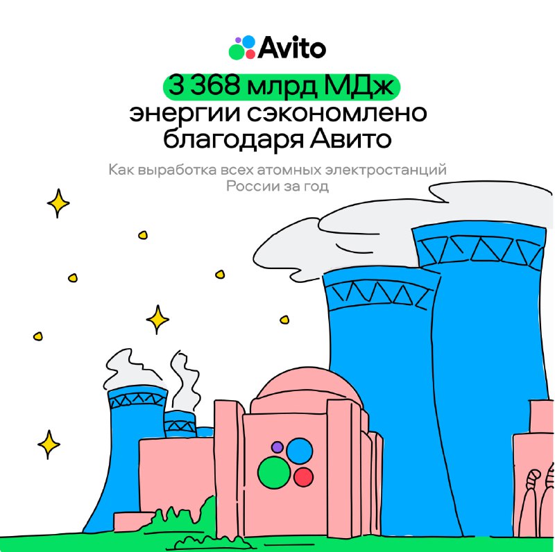 Интересные факты о компании Авито