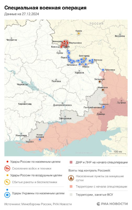 Анализ событий в военном конфликте