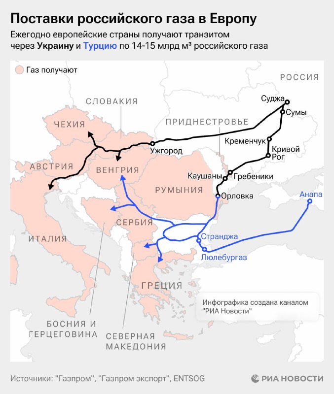 Последствия прекращения транзита газа через Украину