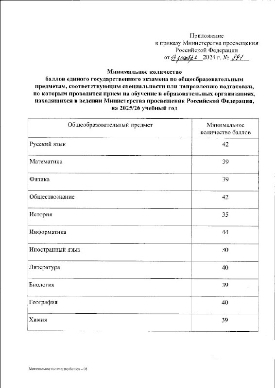 Минимальные баллы ЕГЭ на 2025/2026 учебный год