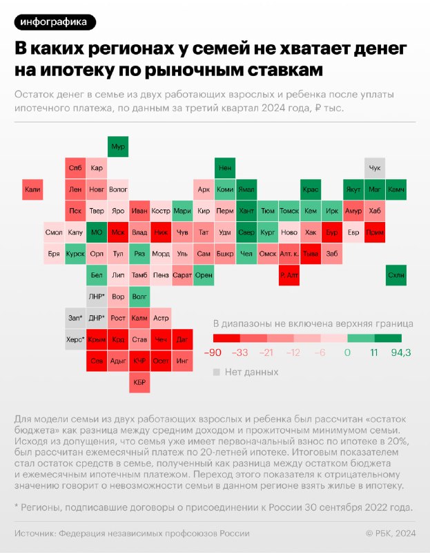 Доступность ипотеки для семей в России