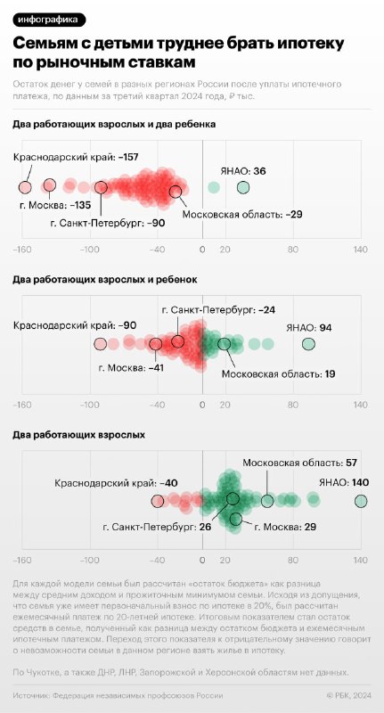 Доступность ипотеки для семей в России