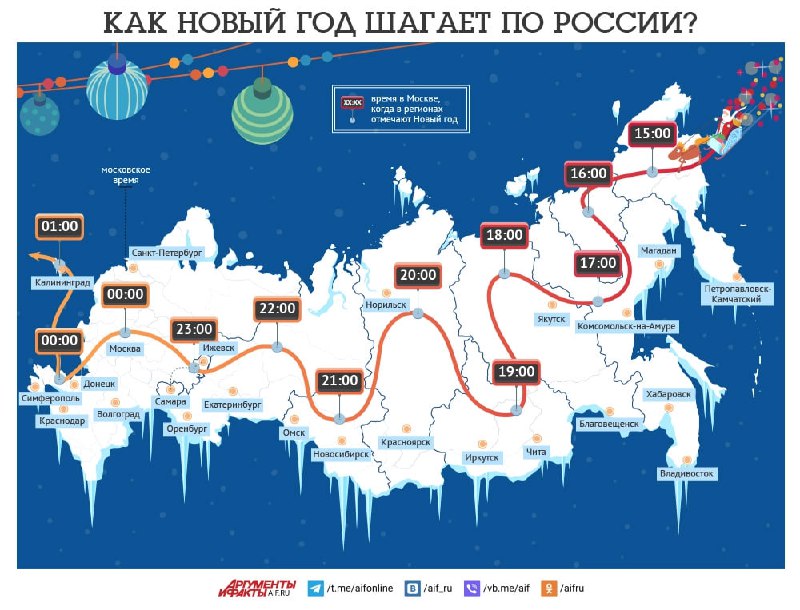 Сколько раз встречается Новый год в России?