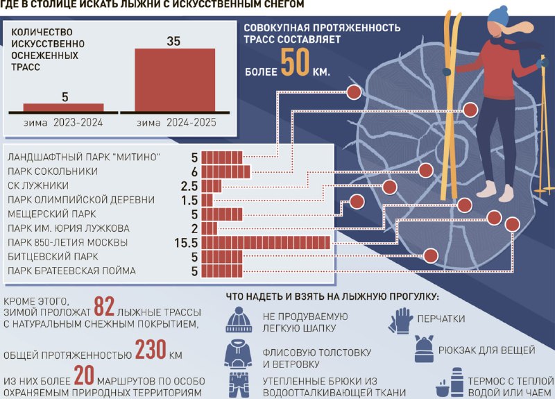 Будущее лыжных трасс в Москве: особенности и технологии