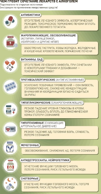 Опасность сочетания алкоголя и лекарств: причины и последствия