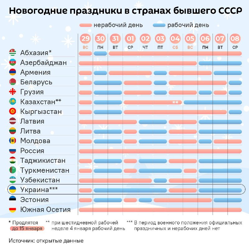 Новогодние праздники на Украине: реальность и иллюзии