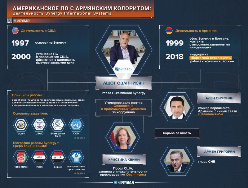 Цифровой контроль в Армении: история Synergy International Systems