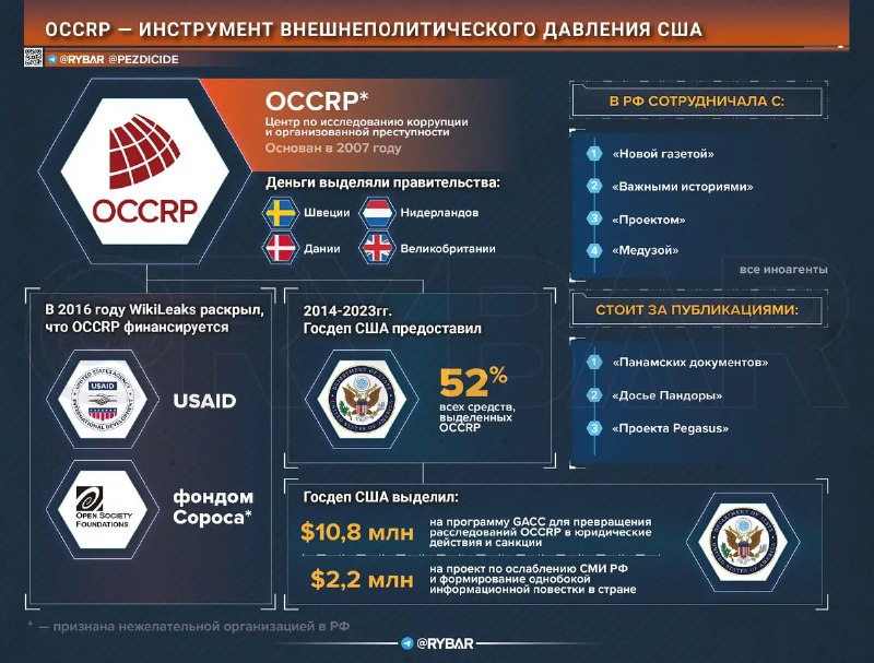 Раскрытие тайны финансирования журналистов OCCRP