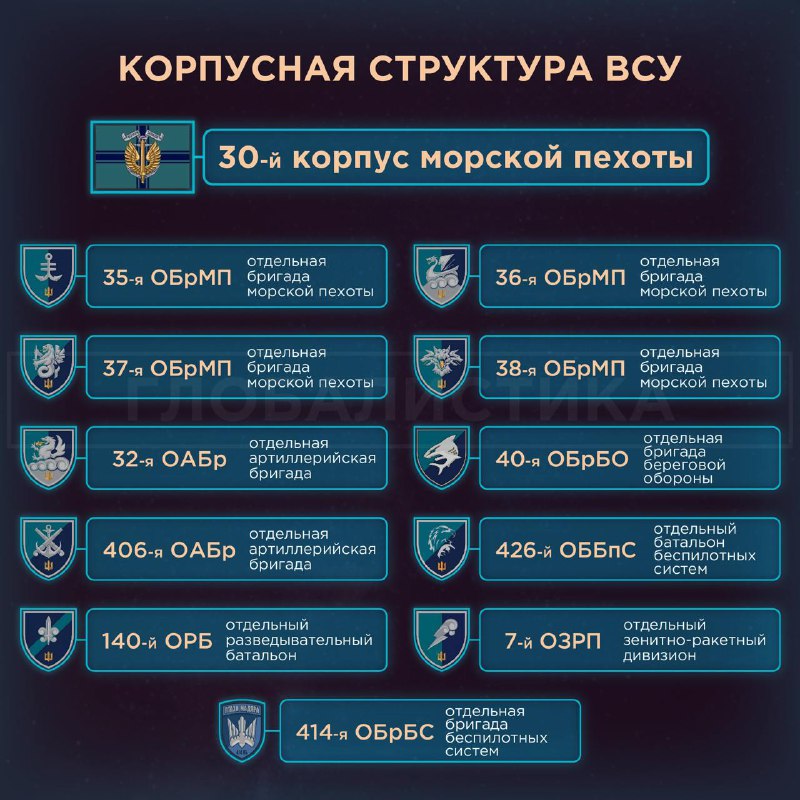 Реформы в корпусной системе ВСУ: новая структура и перспективы