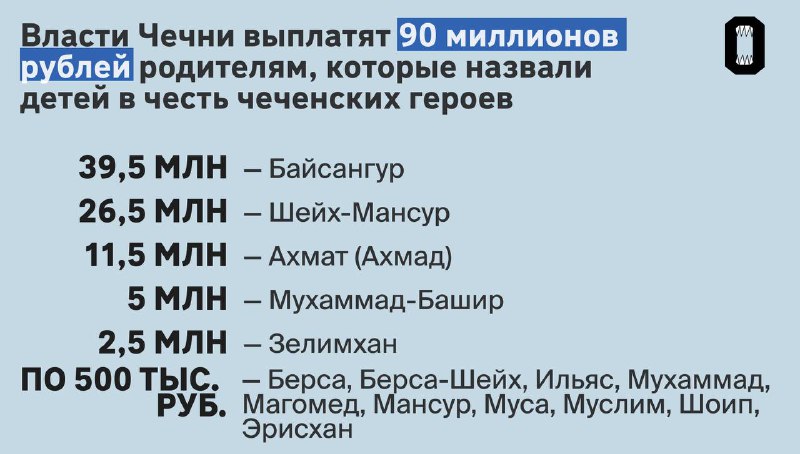 Власти Чечни награждают родителей за имена детей национальных героев