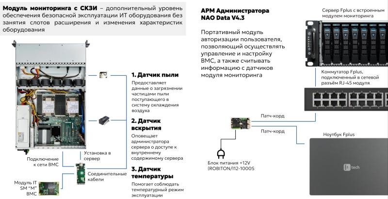 Инновационная защита серверов: криптозамок от Fplus