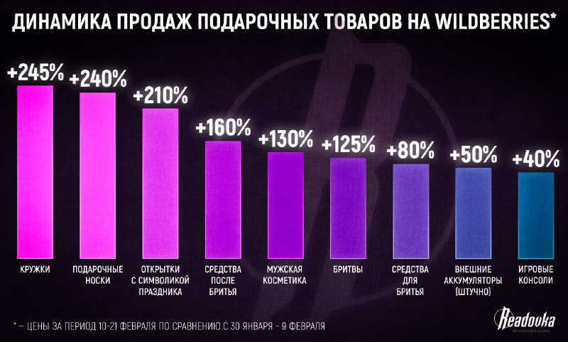 Тренды подарков на 23 февраля: кружки вместо носков