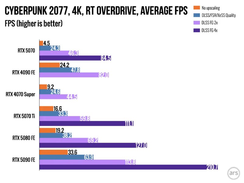 Критика RTX 5070: обман потребителей или маркетинговая тактика?