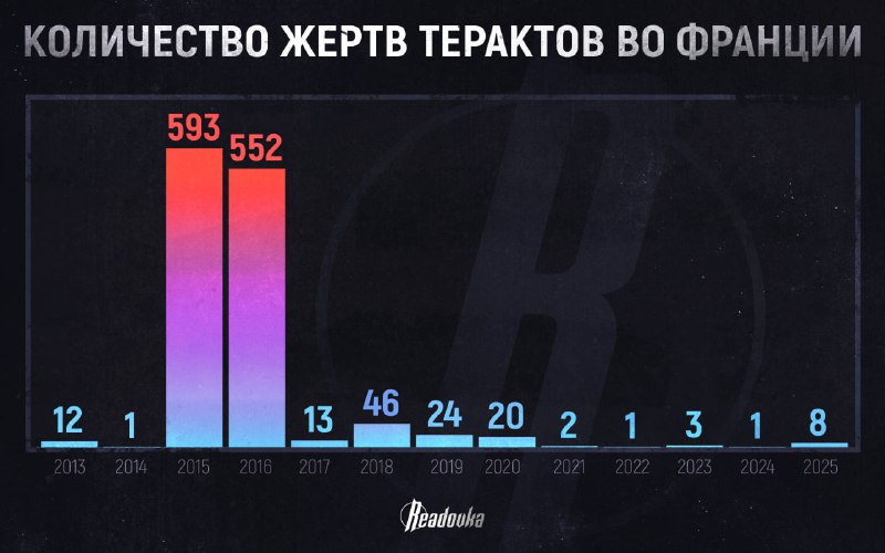 Теракты во Франции: катастрофа или вызов?