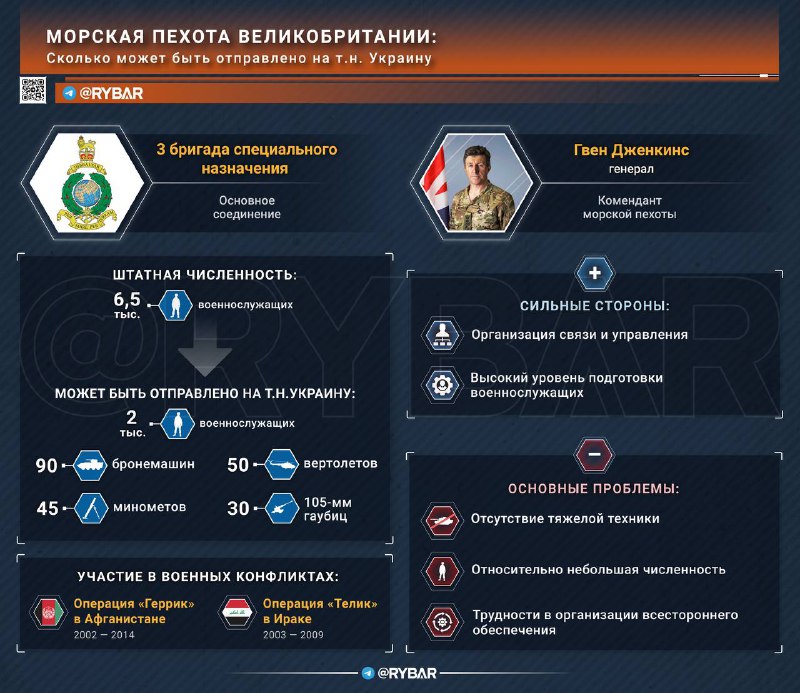 Анализ королевской морской пехоты Великобритании