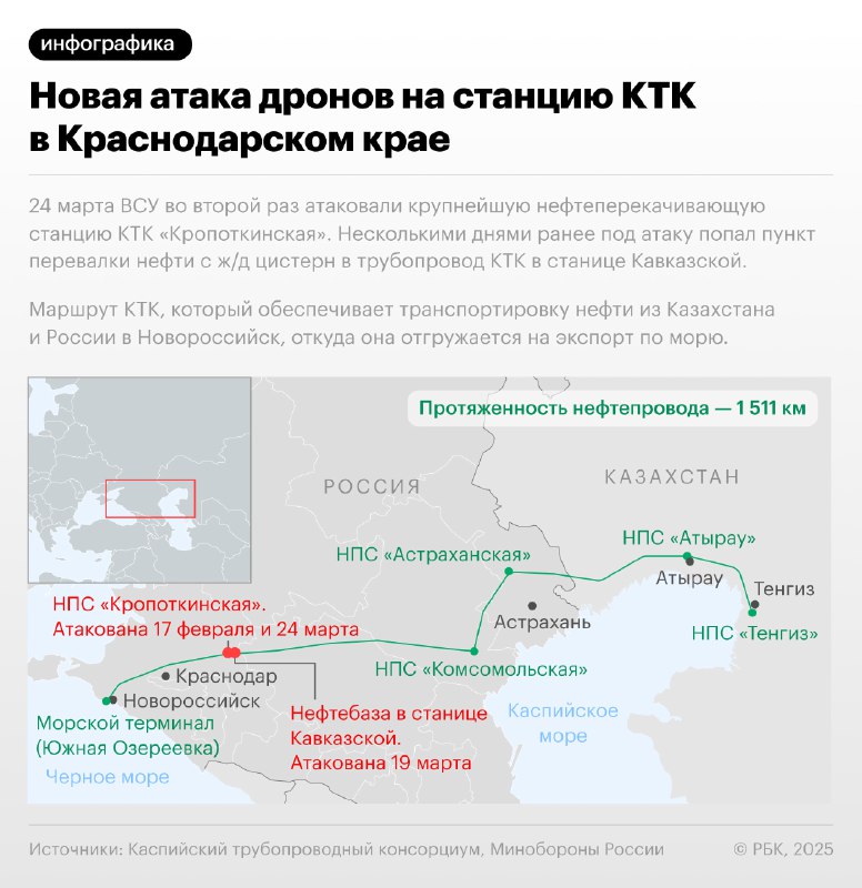 Украинские удары по объектам КТК: последствия и проблемы