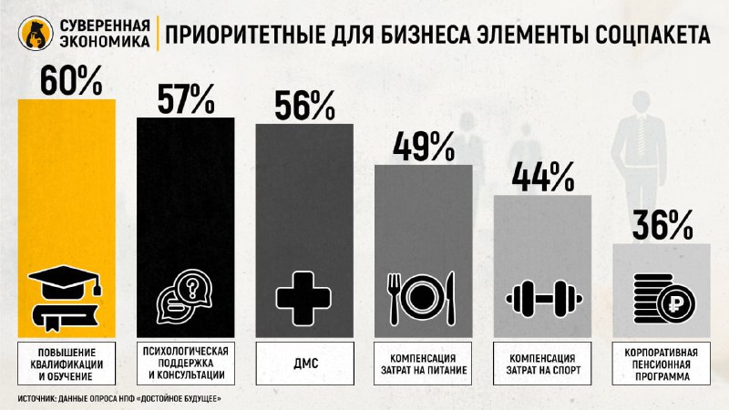 Новые подходы к улучшению условий работы